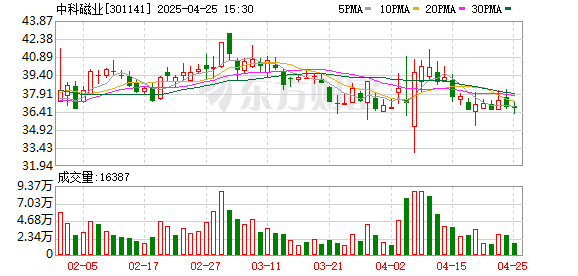 股市怎么加杠杆交易 中科磁业一季度归母净利润同比增长232.27% 聚焦纵向深化产业链布局和拓展新应用领域